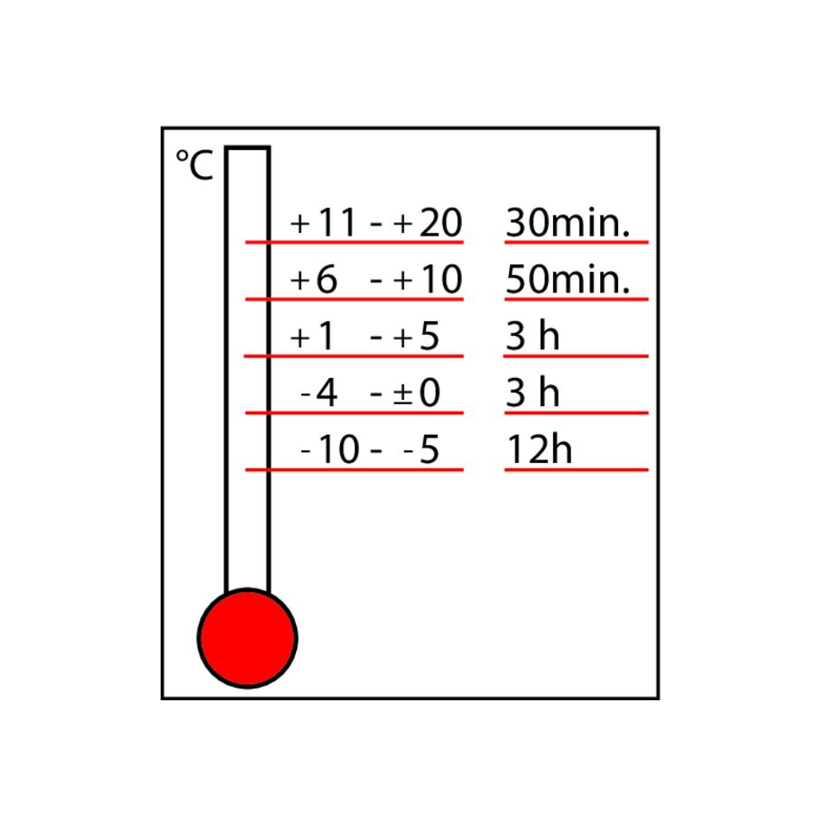 fischer Injektions-Mörtel FIS VW Plus 360 S